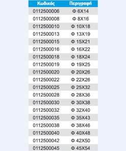 elastika-kolara-nerou-radiacord-5bar-table1