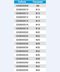 kolara-silikonis-sil200-sil240-table1