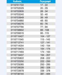 sfigktires-xytoi-vareos-typou-table