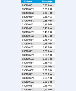 solines-metallikoi-petrelaiou-mpek-table1