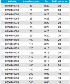 solines-polyourethanis-xalyvdini-speira-table
