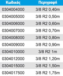 solines-ydraulikis-pieseos-table1