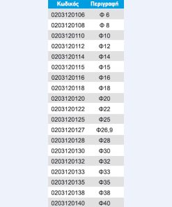 stirigmata-sidirosolinon-enisxymena-table1