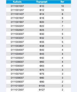 trofimon-metaflex-mi-toxikos-15c-80c-table