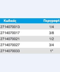 vanes-ypsil-pieseos-inox-table